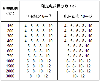 电抗器