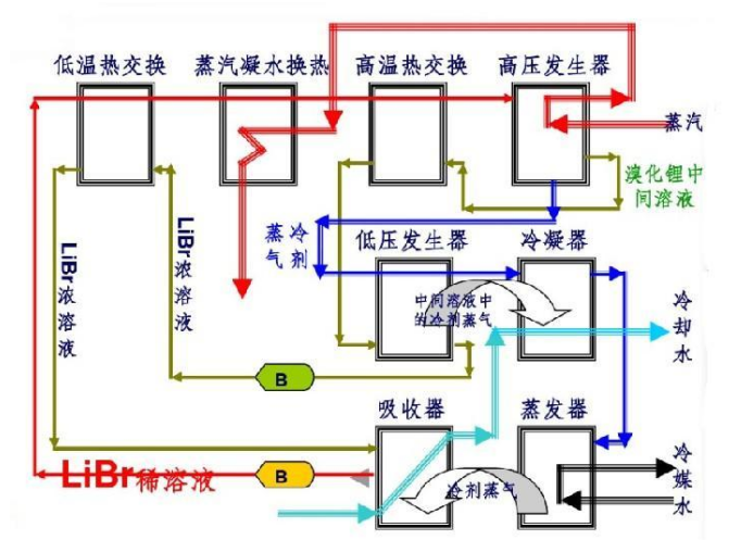 冷水机