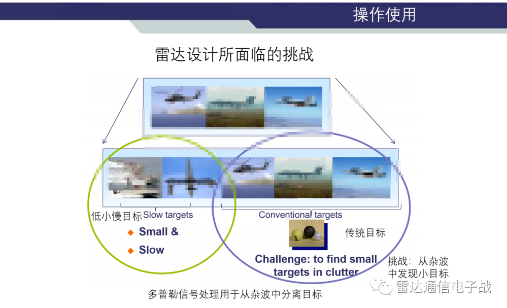 相控阵雷达