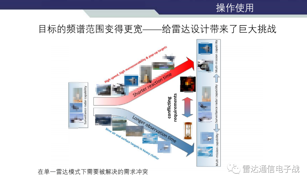 相控阵雷达