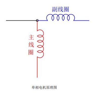 单相电机的工作原理和功能特点 单相电机正反转接线方法