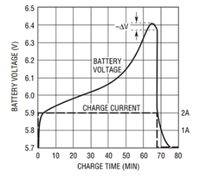 用于镍镉或镍氢<b class='flag-5'>电池</b>的线性<b class='flag-5'>充电</b>器最大限度地减少了零件数量