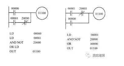 <b class='flag-5'>plc</b><b class='flag-5'>梯形图</b>的编程规则