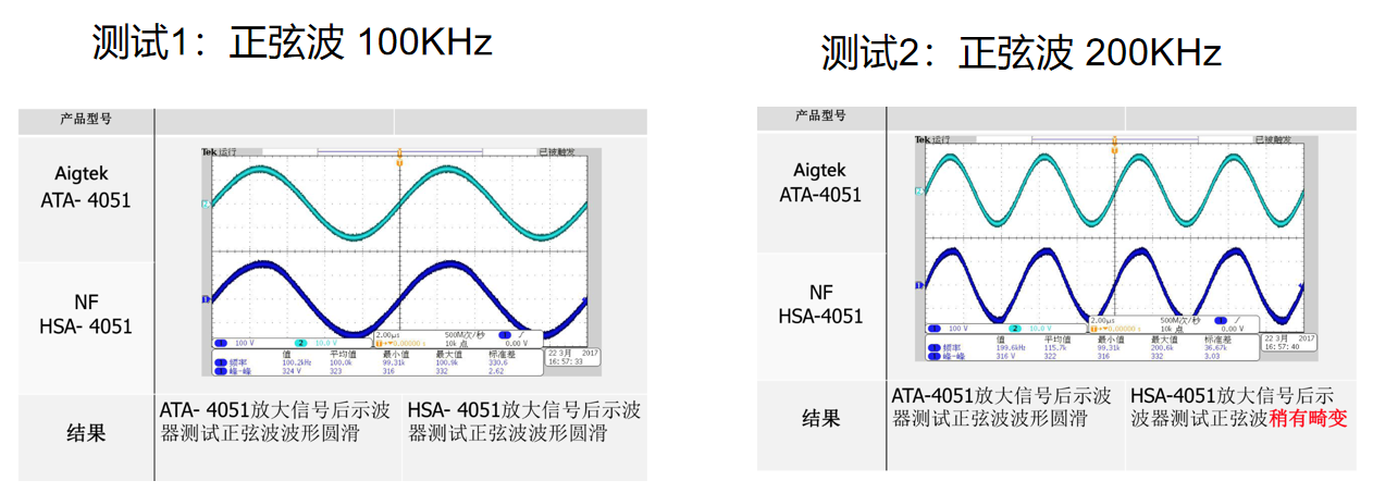 功率放大器