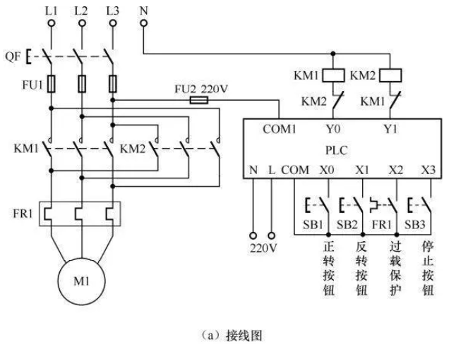 PLC控制電動機正反轉(zhuǎn)電路原理分析和接線方法