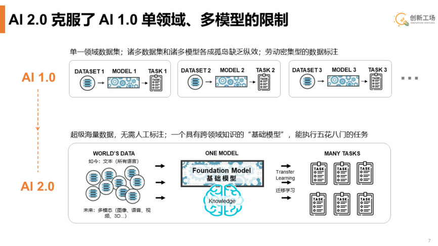 李開復稱AI 2.0已至，將籌建新AI公司，中文版ChatGPT熱背后的冷思考