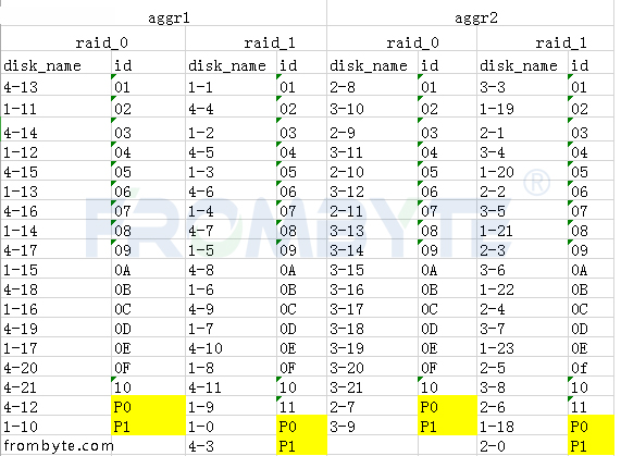 NetApp<b class='flag-5'>數(shù)據(jù)</b><b class='flag-5'>恢復(fù)</b>—NetApp<b class='flag-5'>存儲</b>中的卷丟失的<b class='flag-5'>數(shù)據(jù)</b><b class='flag-5'>恢復(fù)</b>案例