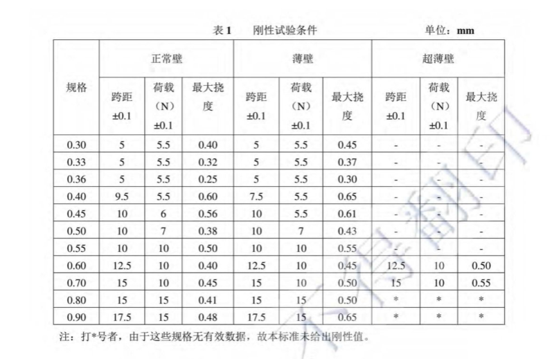 医疗电子