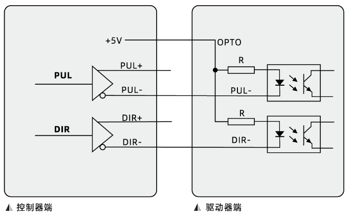 EtherCAT运动控制器中脉冲接口的快速调试与诊断-脉冲控制仪怎么调4