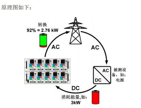 BPDC1000-DE系列能量反馈多路直流电子负载