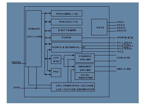 基于中穎電子單片機SH6613空調遙控器設計方案