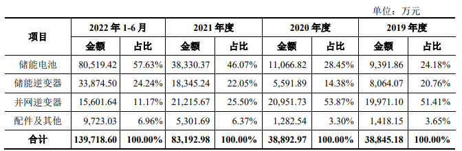 逆变器