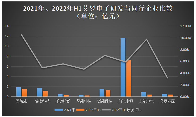 逆变器