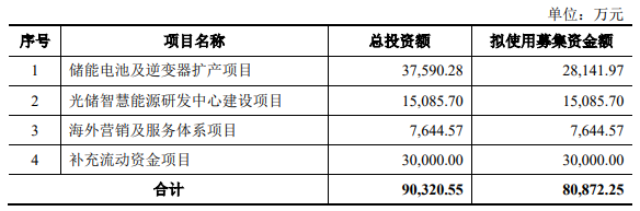 逆变器