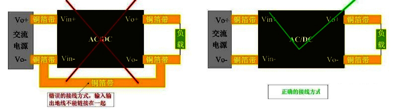 ACDC電源模塊設(shè)計(jì)原理及常見疑問