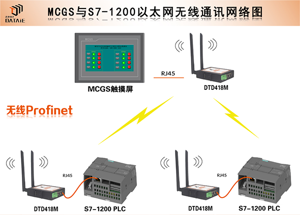 plc