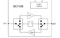 国芯思辰 |2.4 GHz射频前端芯片GC1103可用于RF4CE遥控器远程控制