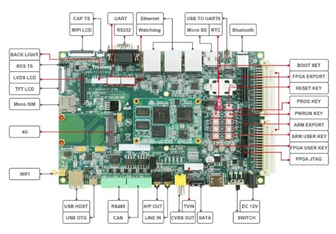 ARM+FPGA架構在能源電力中的典型應用詳解