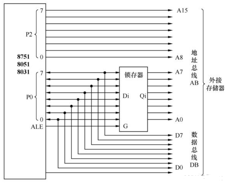 引脚