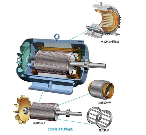 交流發(fā)電機的構(gòu)成