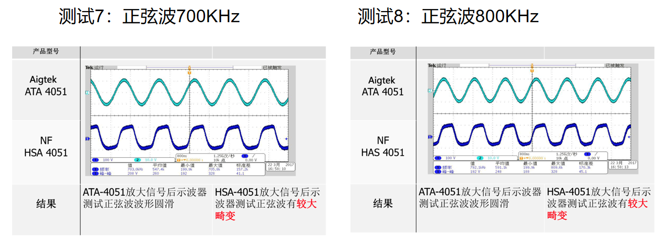 功率放大器