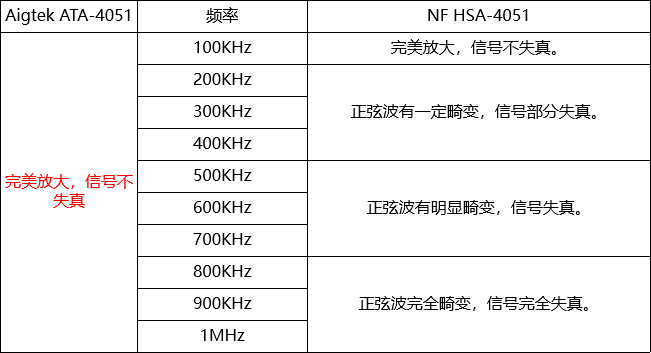 功率放大器