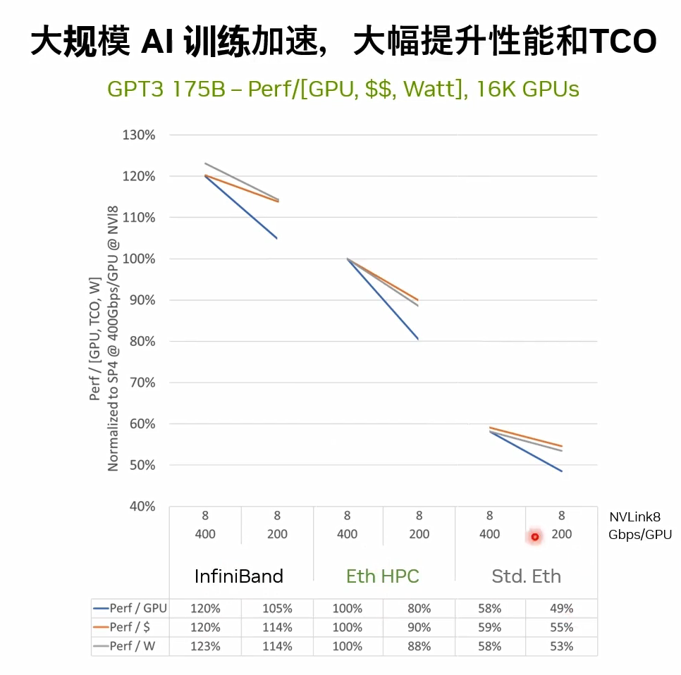 英伟达