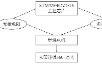 机智云AIoT+STM32F407ZGT6单片机+微<b class='flag-5'>生态</b><b class='flag-5'>花园</b><b class='flag-5'>控制系统</b>设计