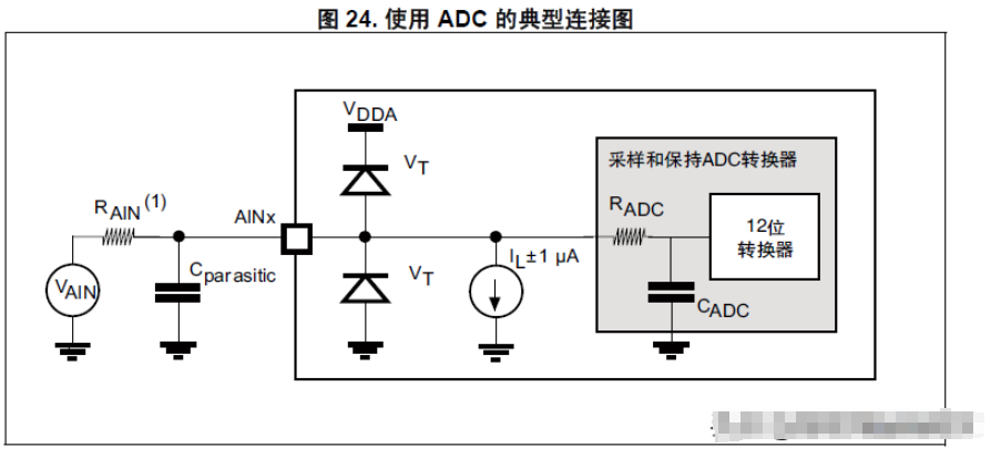 STM32处理器A/D转换输入电阻与采样时间的分析
