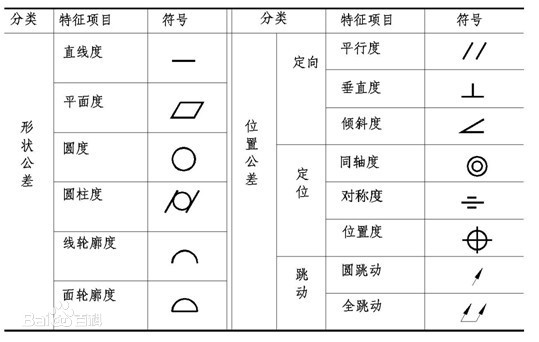 广东深圳形位公差检测服务CAV比对服务异形件三维尺寸测量-CASAIM