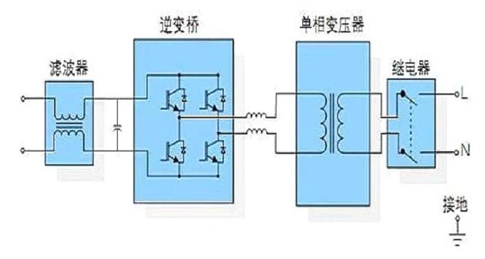 逆变器