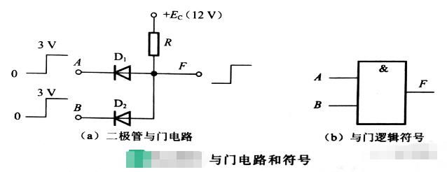 逻辑门电路有关概念 基本逻辑门电路讲解