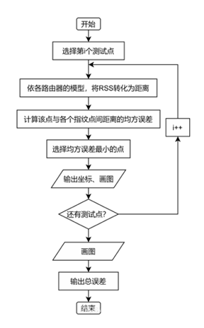 面向行业无线追踪技术解决方案：室内无线动态追踪-无线电动物追踪器