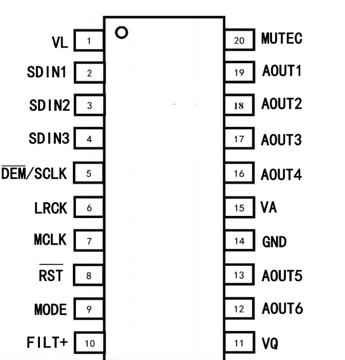 DP7361 是一款立体声六通道线性输出的数模转换器-兼容CS4361