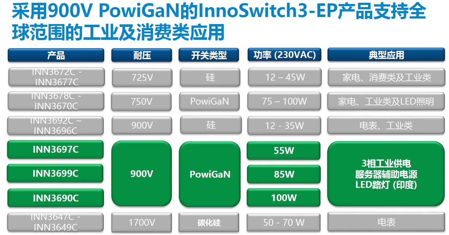 针对工业和400V系统汽车电源，PI推出新款PowiGaN InnoSwitch-3器件-工业电源多少伏1