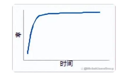 Minitab