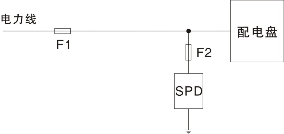 如何选型电源SPD后备保护器