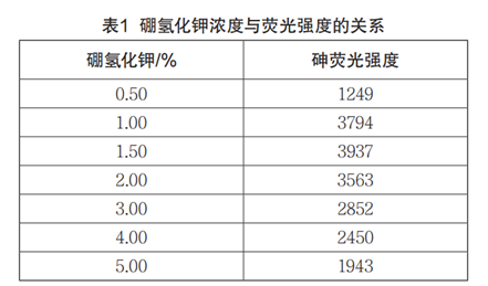 高壓密閉消解_原子熒光光度法測定涂料中砷含量的應(yīng)用方案