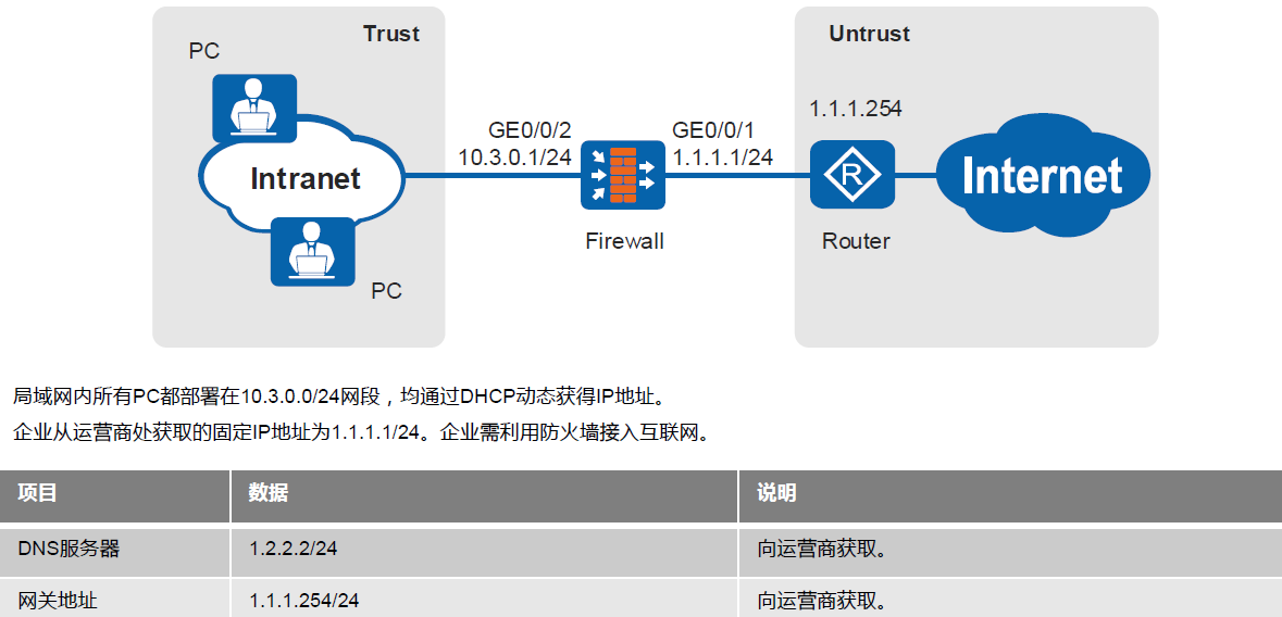 VPN