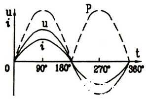 交流电电功率波形图