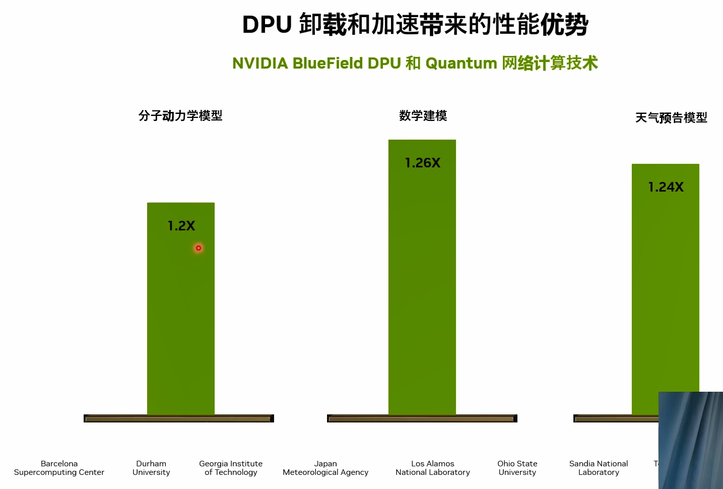 英伟达