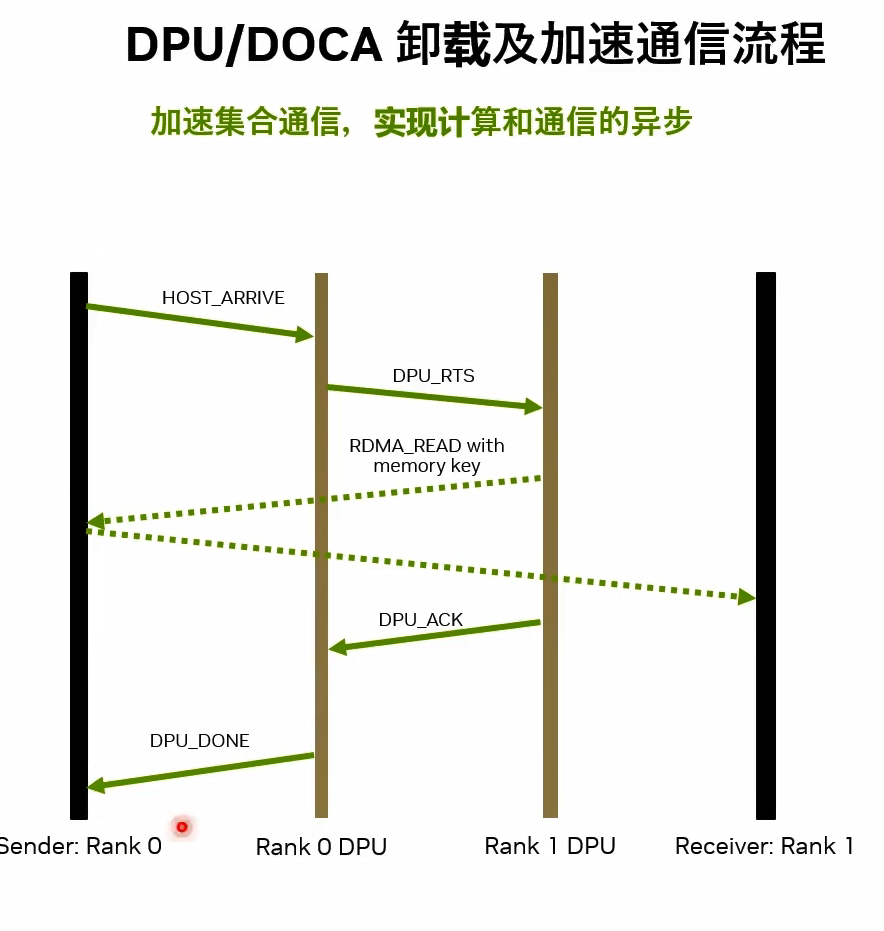 英伟达