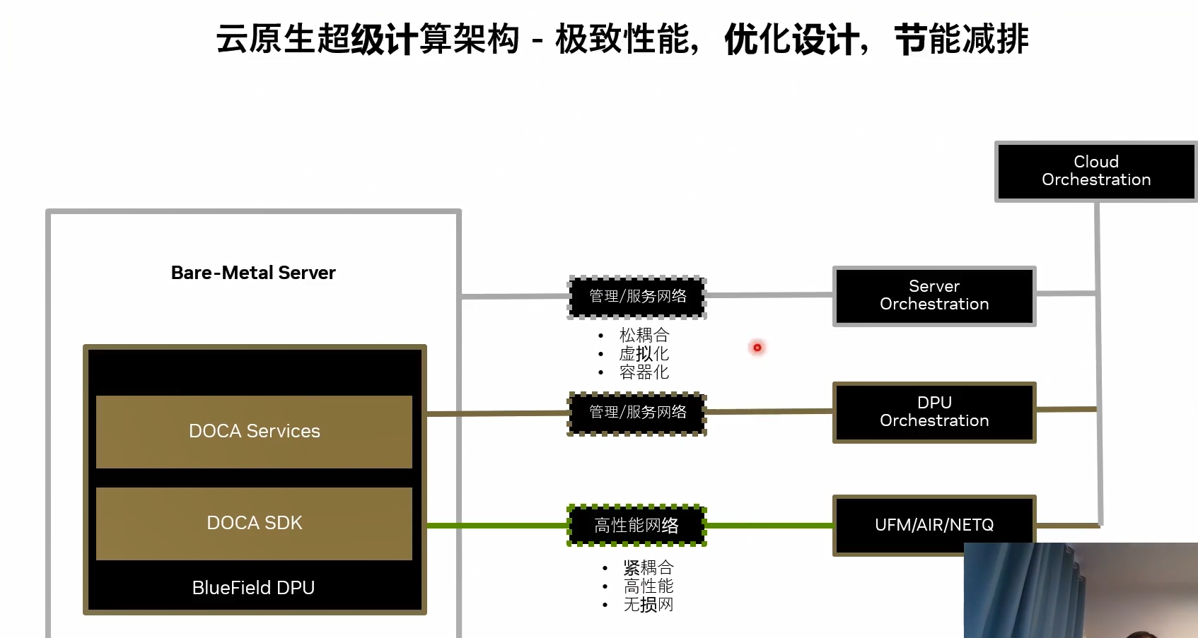 英伟达