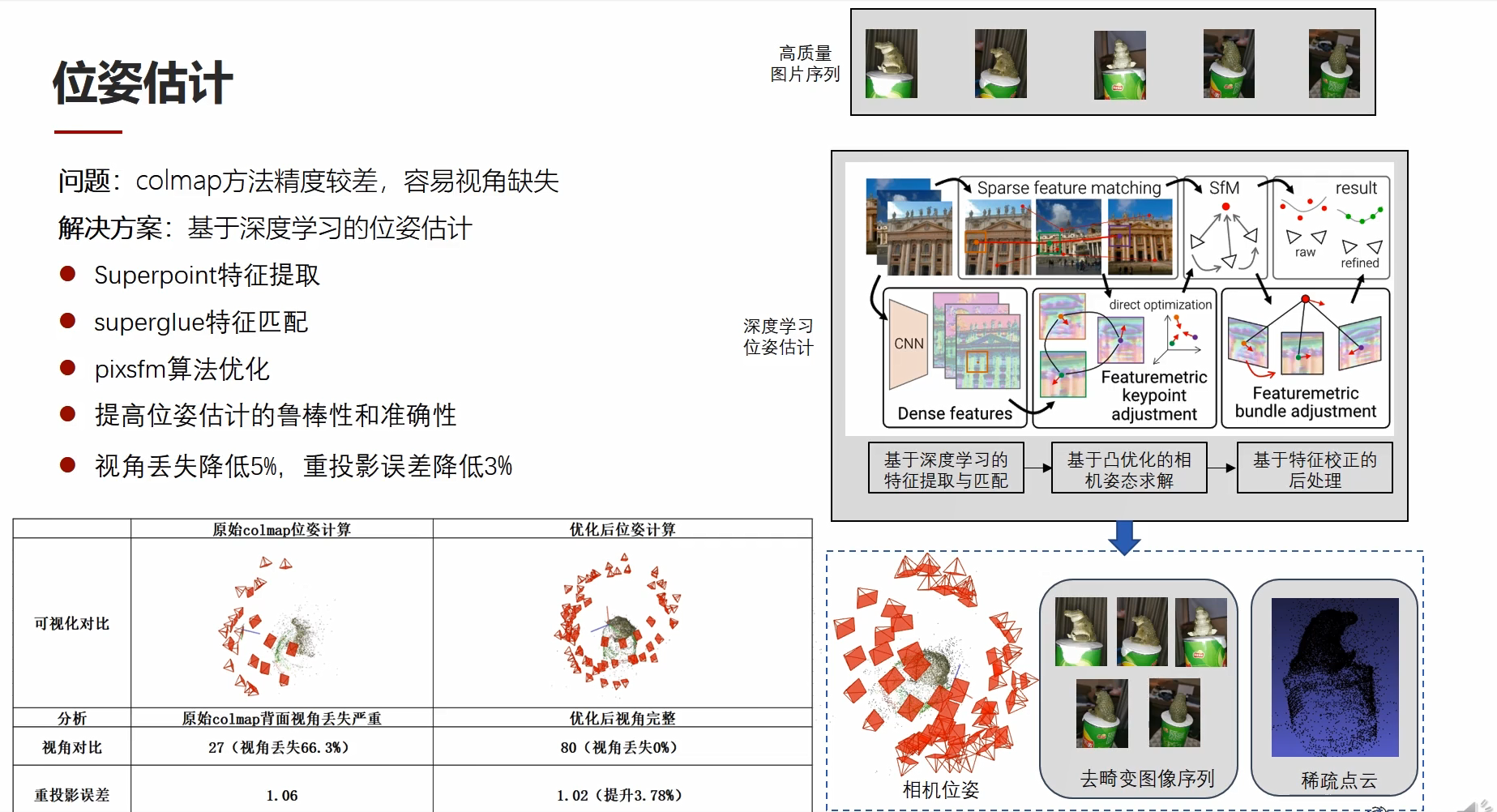 GTC 2023：3D威廉希尔官方网站
位姿估计与预处理、 神经隐式曲面建模加速