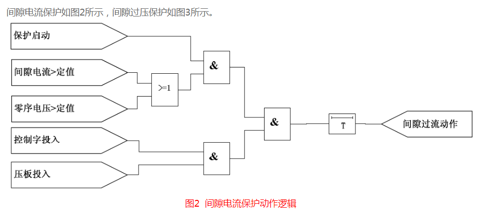 間隙電流取中性點間隙專用CT的原因