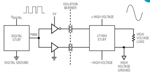 多功能铃声发生器可用于电机驱动器和放大器