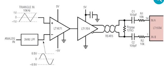 PWM