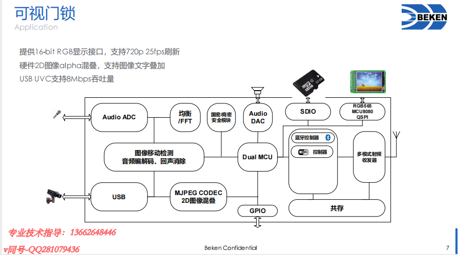 BK7256，Wi-Fi6音视频芯片应用简介