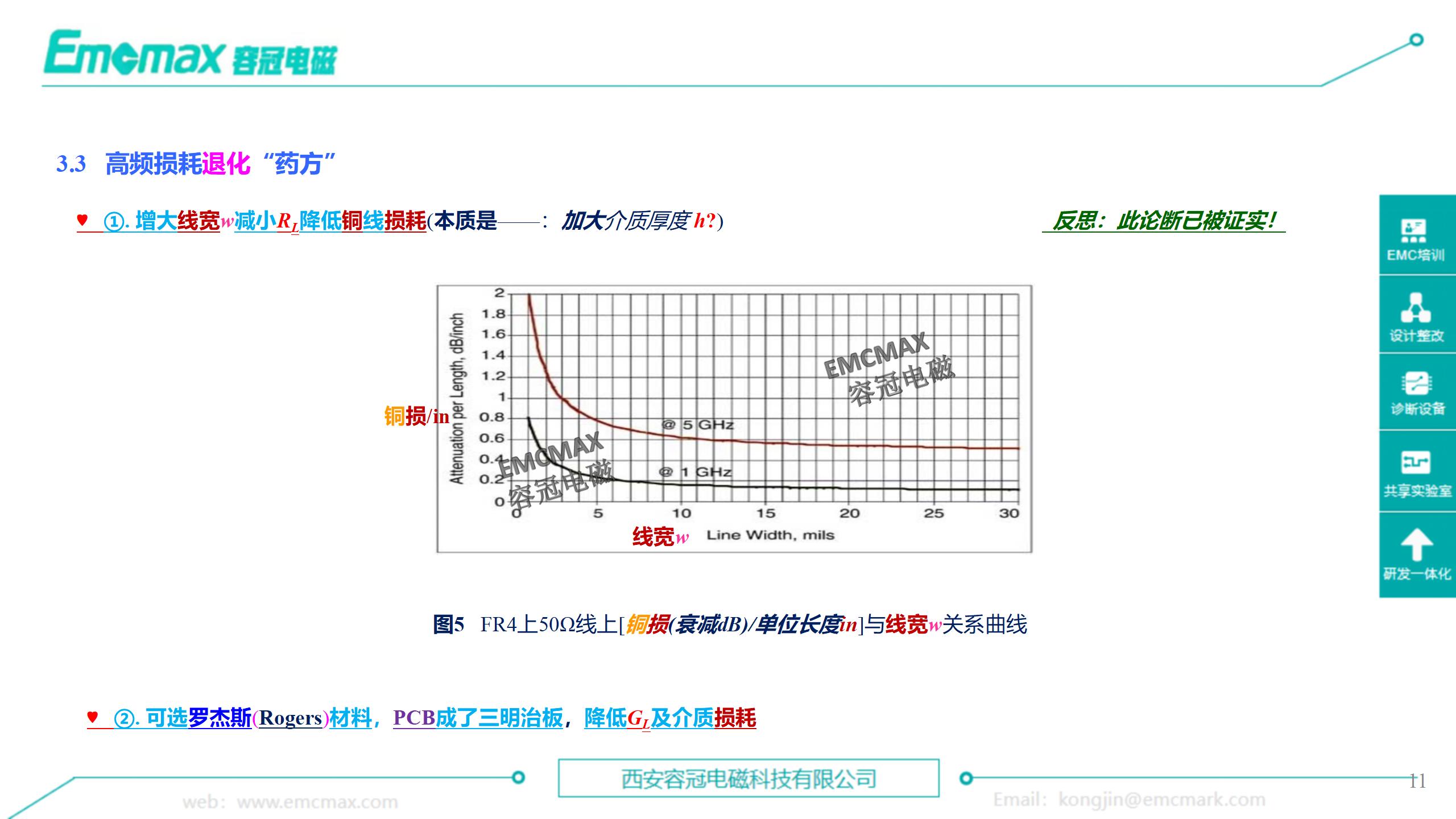 超高速电路设计面临的挑战与广义信号完整性(GSI)内涵和走势-超高速通信电路与系统技术