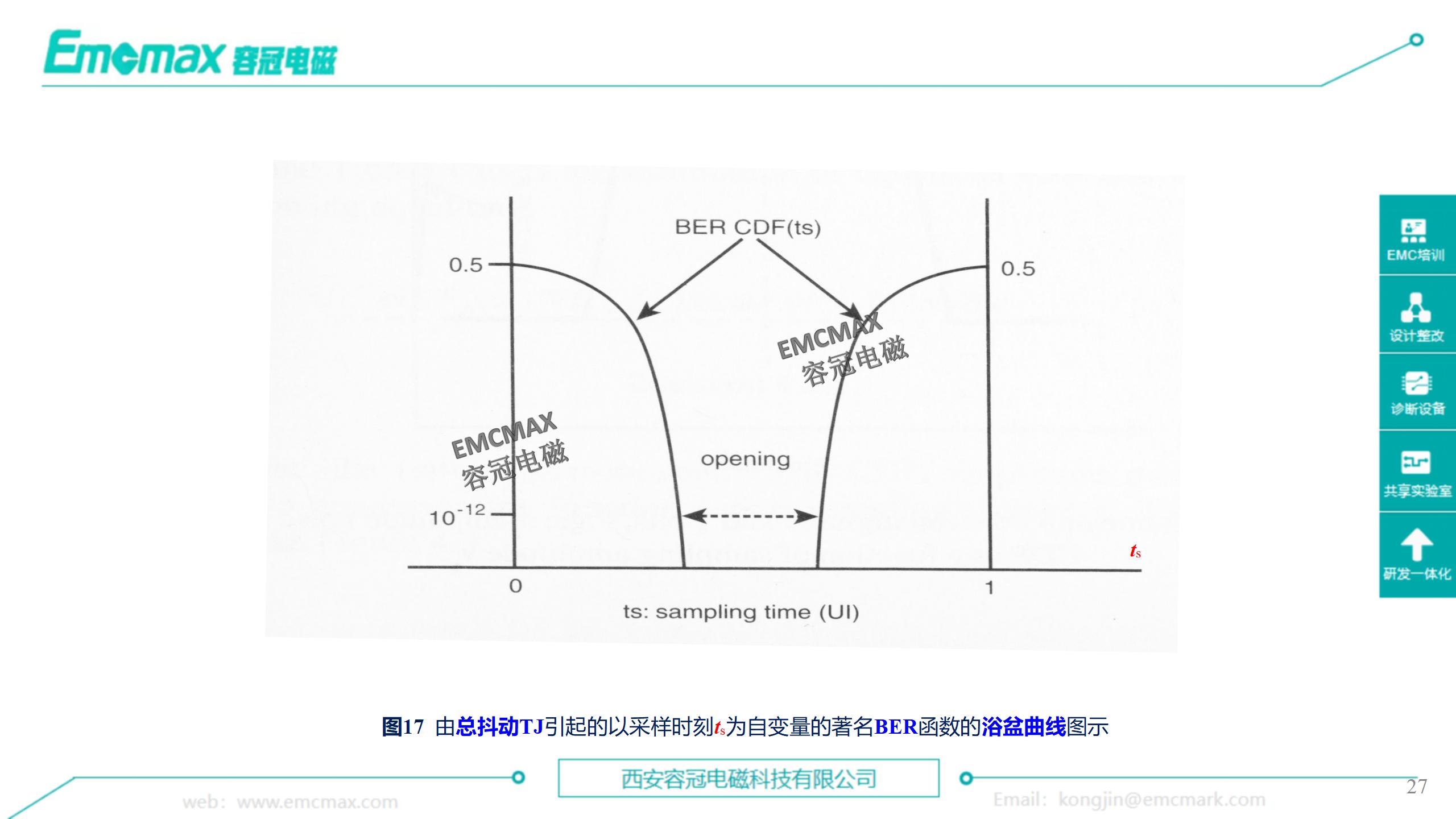 超高速电路设计面临的挑战与广义信号完整性(GSI)内涵和走势-超高速通信电路与系统技术